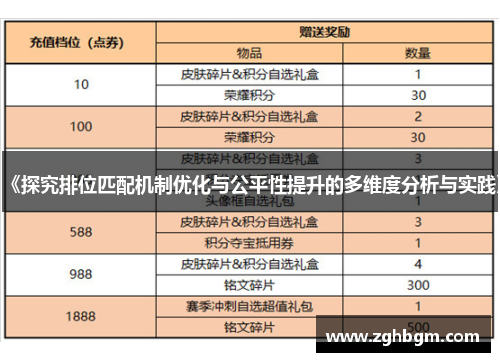 《探究排位匹配机制优化与公平性提升的多维度分析与实践》